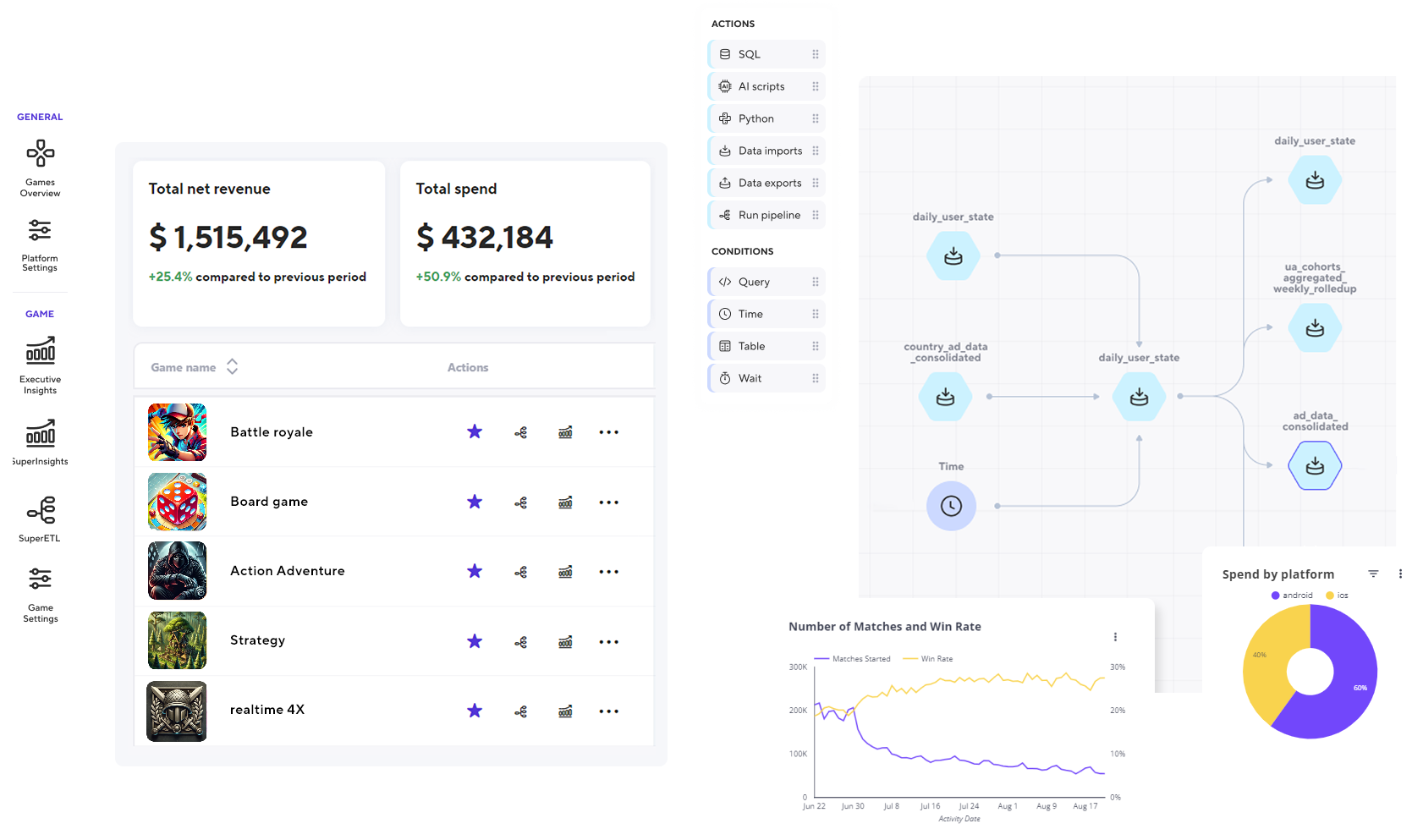 superplatform-overview